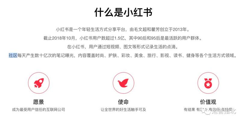 小紅書是如何做「社區(qū)運營」的？