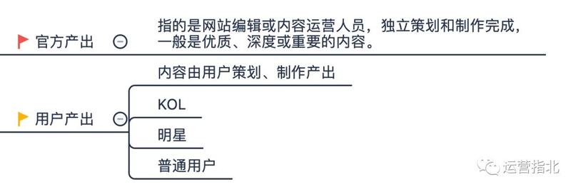 小紅書是如何做「社區(qū)運營」的？