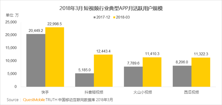 抖音們，真是下一個運營陣地？