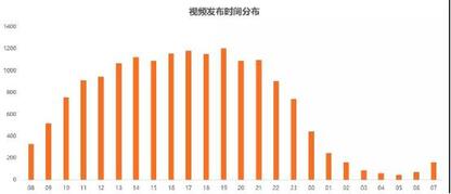 從零教你用抖音賺錢(qián)——吸粉變現(xiàn)技巧 經(jīng)驗(yàn)心得 第3張