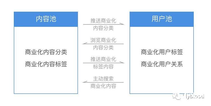 抖音變現手段及其發展趨勢！