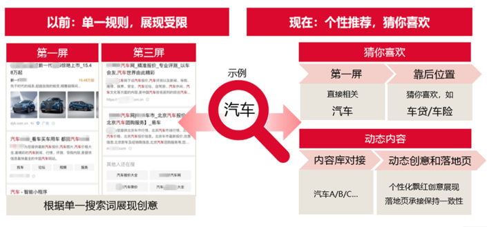 今日頭條開戶推廣效果好返點(diǎn)高