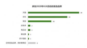 拼多多、快手、抖音等鏖戰(zhàn)618，誰有主場優(yōu)勢？