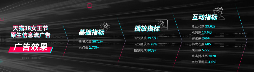 品牌應如何衡量在「抖音」上投放廣告的效果？