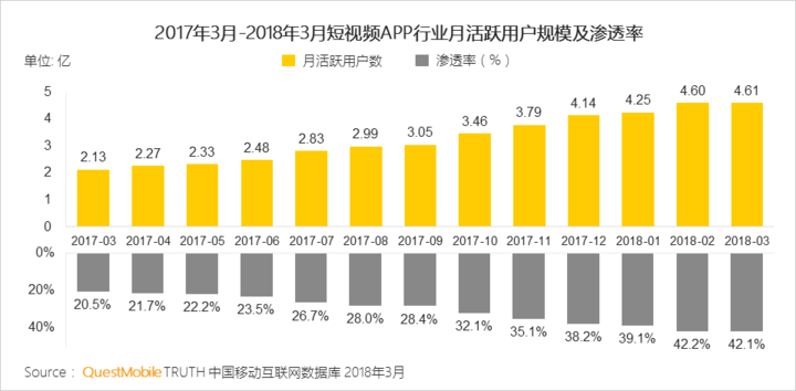 抖音們，真是下一個運營陣地？