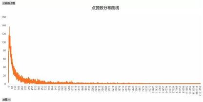 從零教你用抖音賺錢(qián)——吸粉變現(xiàn)技巧 經(jīng)驗(yàn)心得 第5張