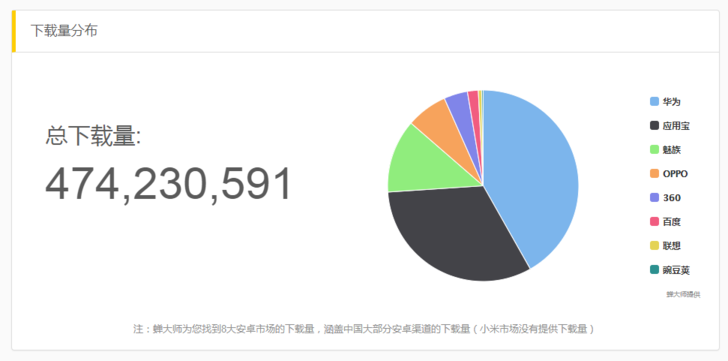 抖音們，真是下一個運營陣地？