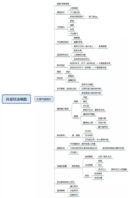從零教你用抖音賺錢(qián)——吸粉變現(xiàn)技巧 經(jīng)驗(yàn)心得 第6張