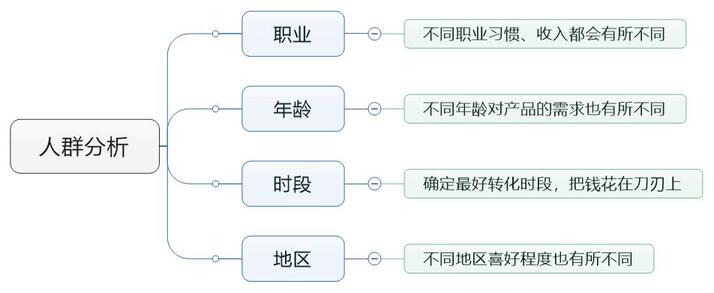 一條抖音捧火一個品牌！如何利用信息流實現(xiàn)野蠻生長？