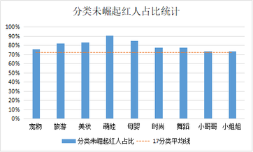 盤點近4個月抖音數據后，這些內容漲粉效果最好！
