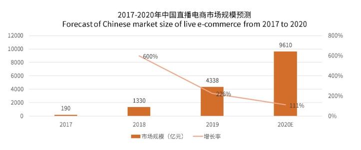 為什么抖音直播更需要羅永浩？