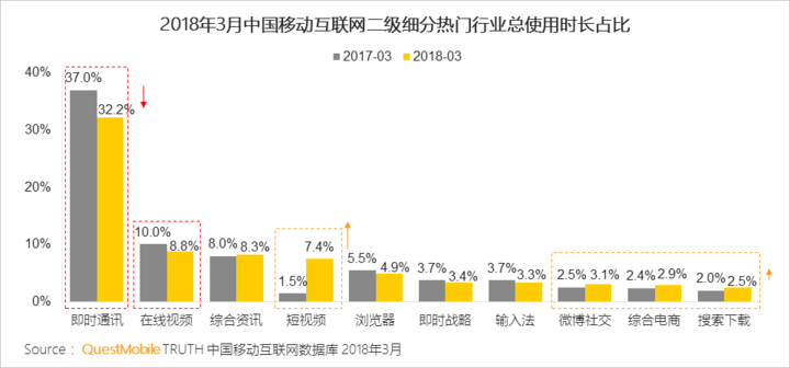 抖音們，真是下一個運營陣地？