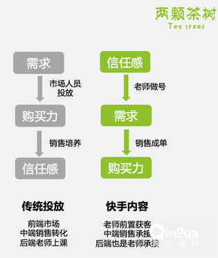 5000字復(fù)盤：快手月漲300萬粉邏輯，2020年企業(yè)營銷重地