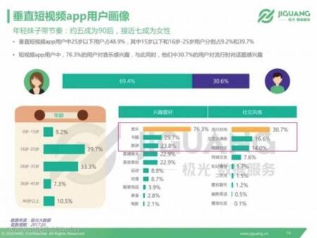 產(chǎn)品競品分析：抖音與快手誰能走的更遠(yuǎn)？