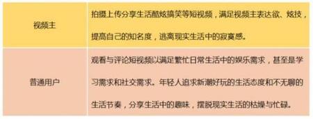 產(chǎn)品競品分析：抖音與快手誰能走的更遠(yuǎn)？