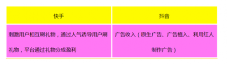 產(chǎn)品競品分析：抖音與快手誰能走的更遠(yuǎn)？