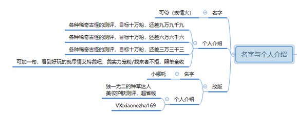 暴漲30W粉絲，這個抖音號究竟如何運營的？