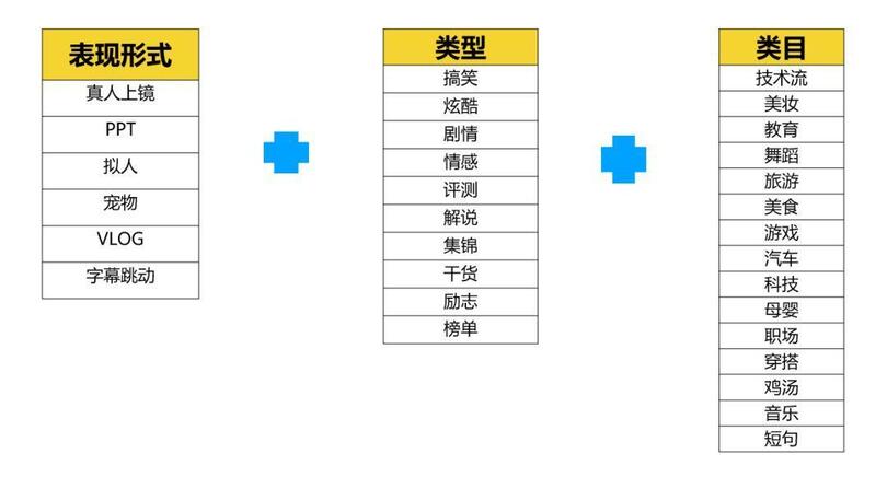 抖音運(yùn)營(yíng)：「抖音」的養(yǎng)號(hào)和漲粉攻略！
