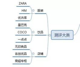 暴漲30W粉絲，這個抖音號究竟如何運營的？