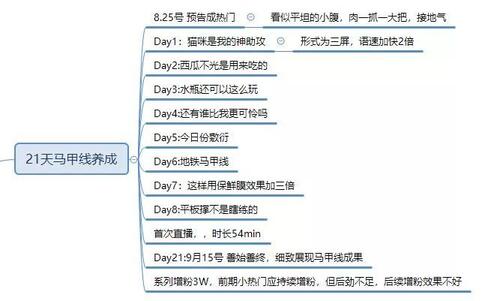 暴漲30W粉絲，這個抖音號究竟如何運營的？