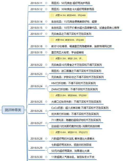 暴漲30W粉絲，這個抖音號究竟如何運營的？