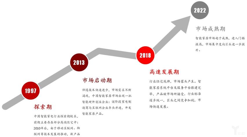 智能家居進(jìn)入高速發(fā)展期.jpg